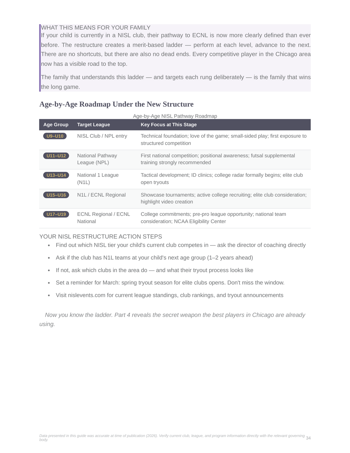 The Soccer Pathway™ — The Chicago Edition | 2026–2027 | Club Leagues, MLS NEXT, ECNL, N1L & College Recruiting
